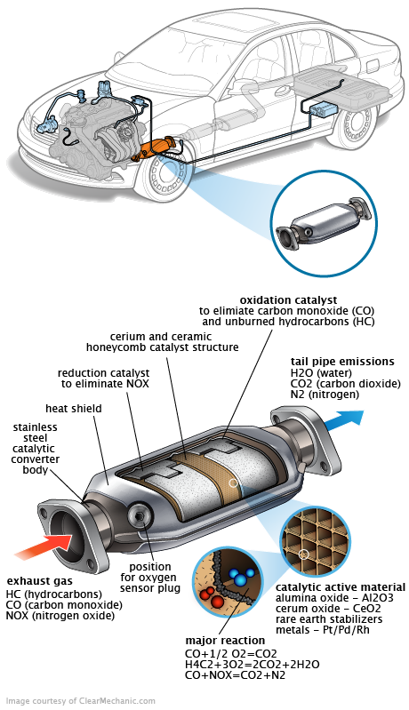 See C3125 repair manual