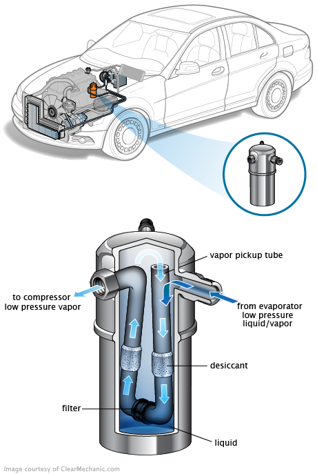 See C3125 repair manual